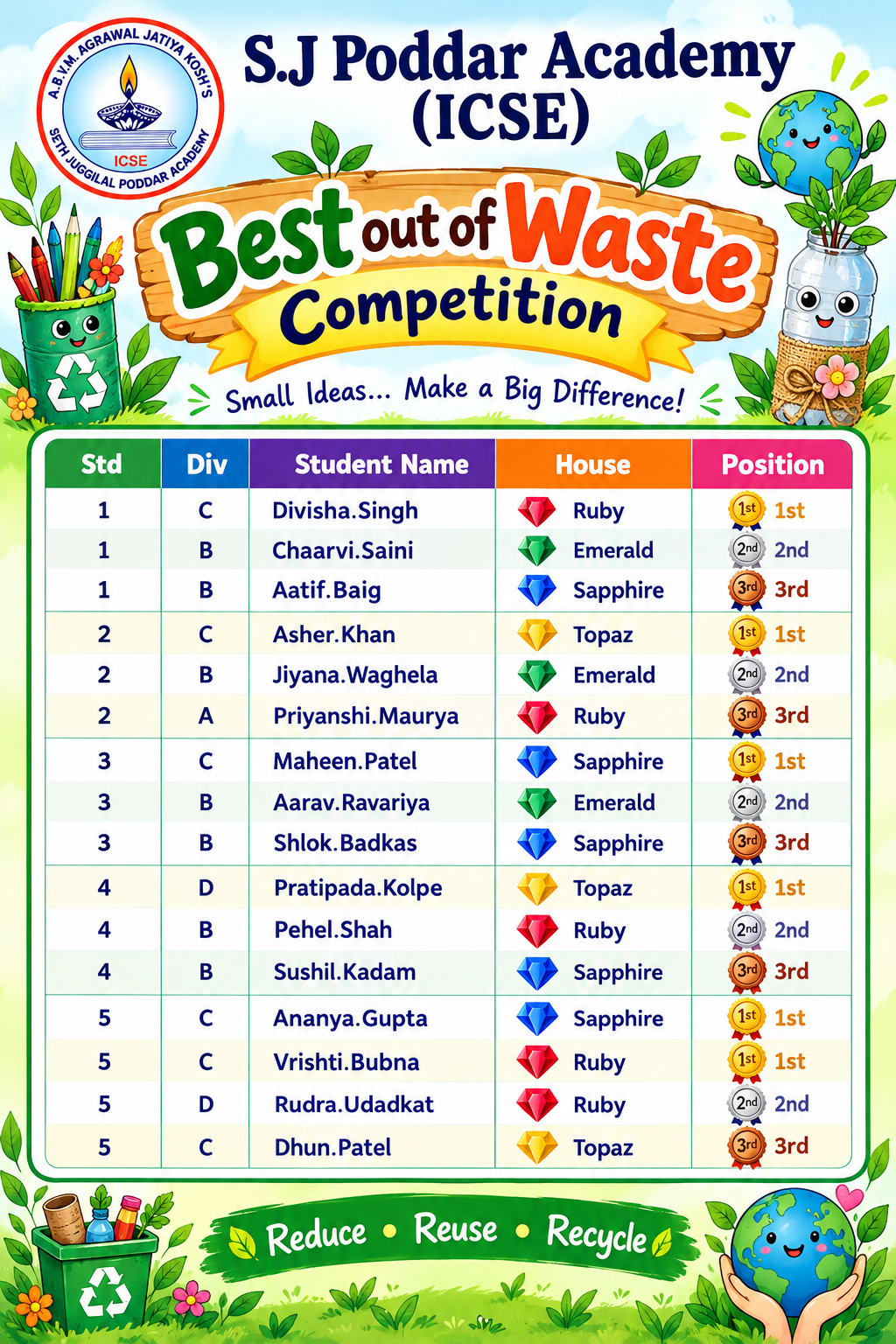 Best Out of Waste Winners
