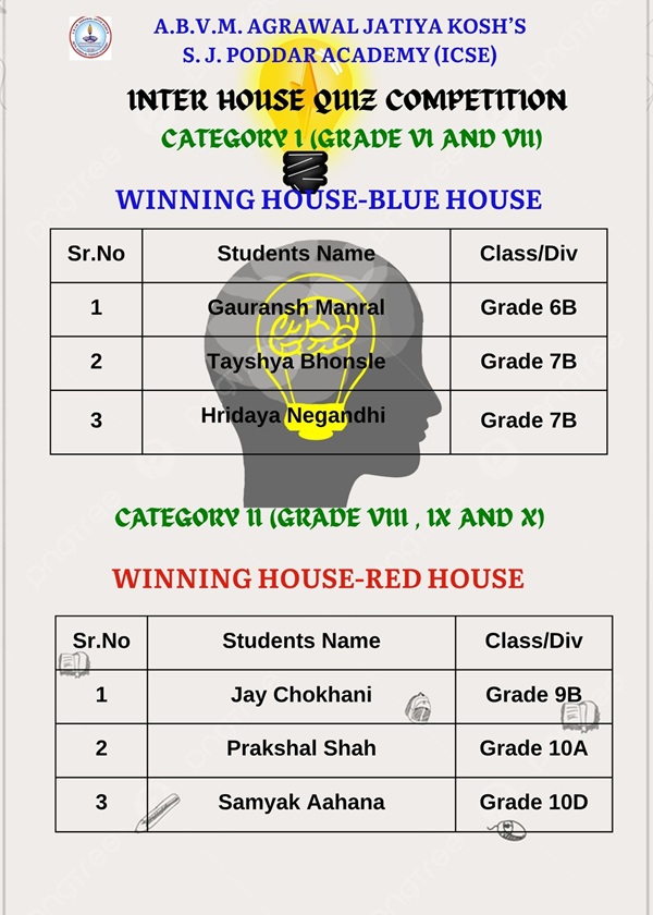Quiz winners