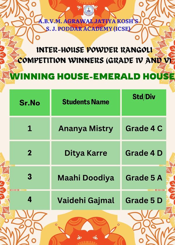Rangoli winners
