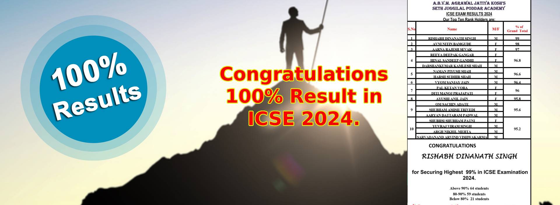 Best ICSE School Malad, Mumbai Playgroup to Std IX
